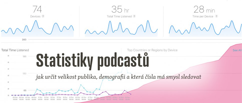 Jak zjistit sledovanost na Spotify?